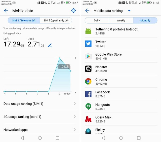 ridurre consumo dati android