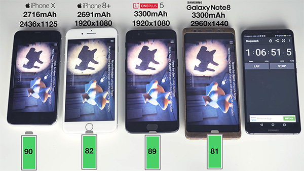 Confronto sulla durata della batteria